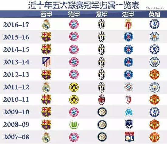 法国的撤军